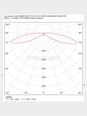 FWL GP КСС 15-140